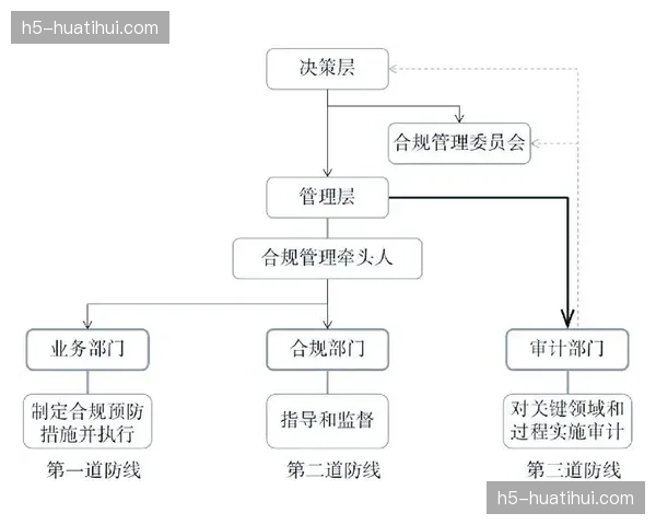 本季度岗位权限管理机制全面升级 强化了视听素材在内外部流转的合规性