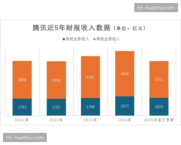 财务简报：多家法甲俱乐部公布季度财报，转播收入分成差距进一步拉大