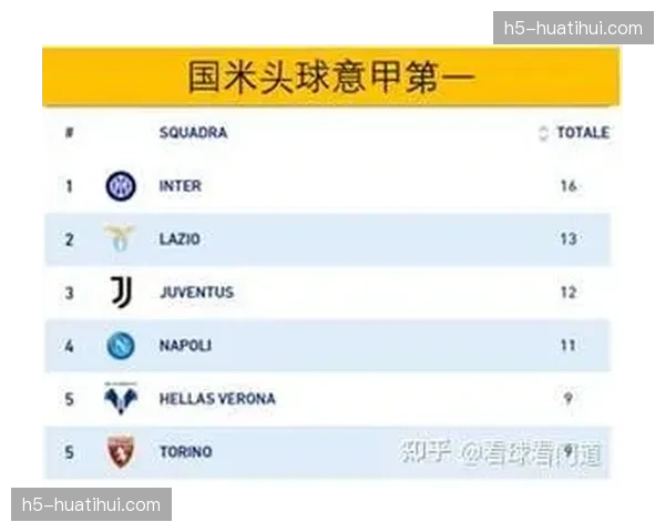 国米逆转科莫战术解析：定位球成翻盘关键转折点